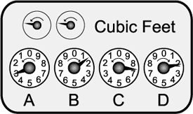 How to Read Your Meter